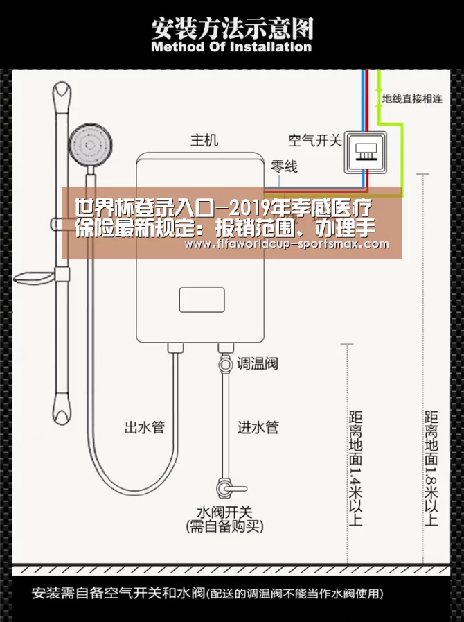 世界杯登录入口-2019年孝感医疗保险最新规定:报销范围、办理手续、报销材料(图4) 世界杯登录入口
