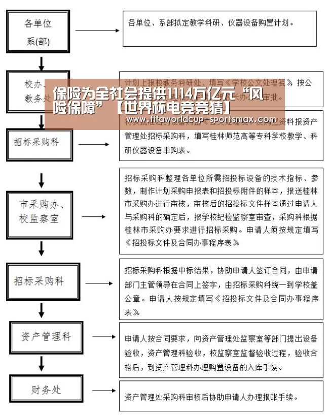 保险为全社会提供1114万亿元“风险保障”【世界杯电竞竞猜】